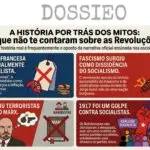 Mapa mental do contexto