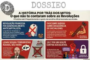 Mapa mental do contexto